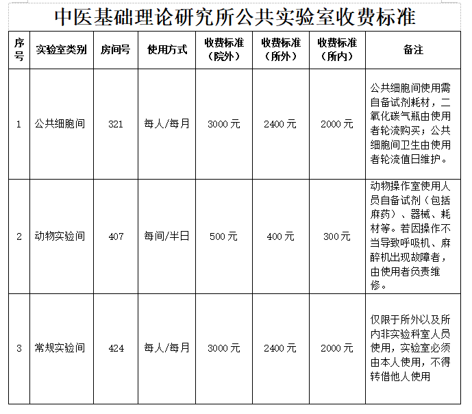 大型仪器公共实验室收费标准.png
